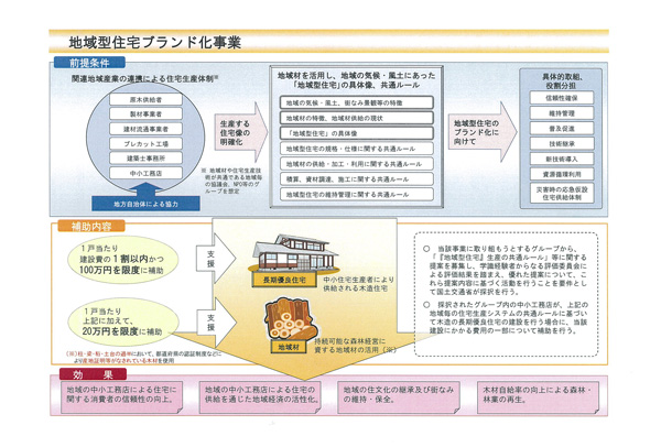 国土交通省の２つの事業に採択されました！