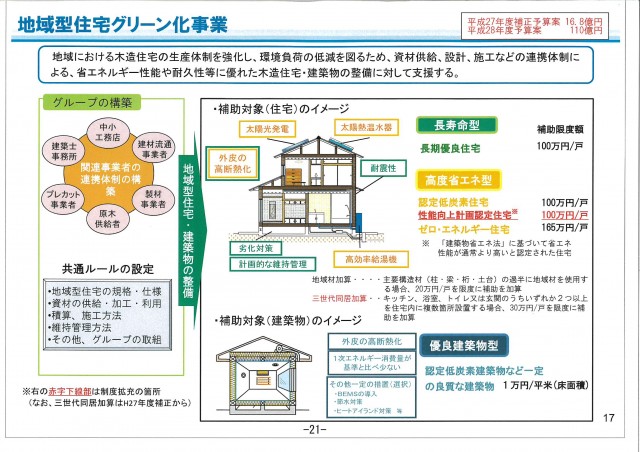 ｢地域型住宅グリーン化事業｣ もうすぐ受付開始！