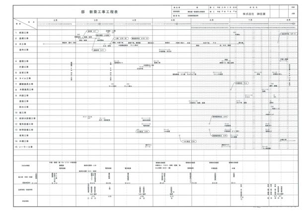 ～鷲宮町　Ｔ邸～　設計から現場へ引継ぎ